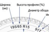 Как определить серийный номер шины